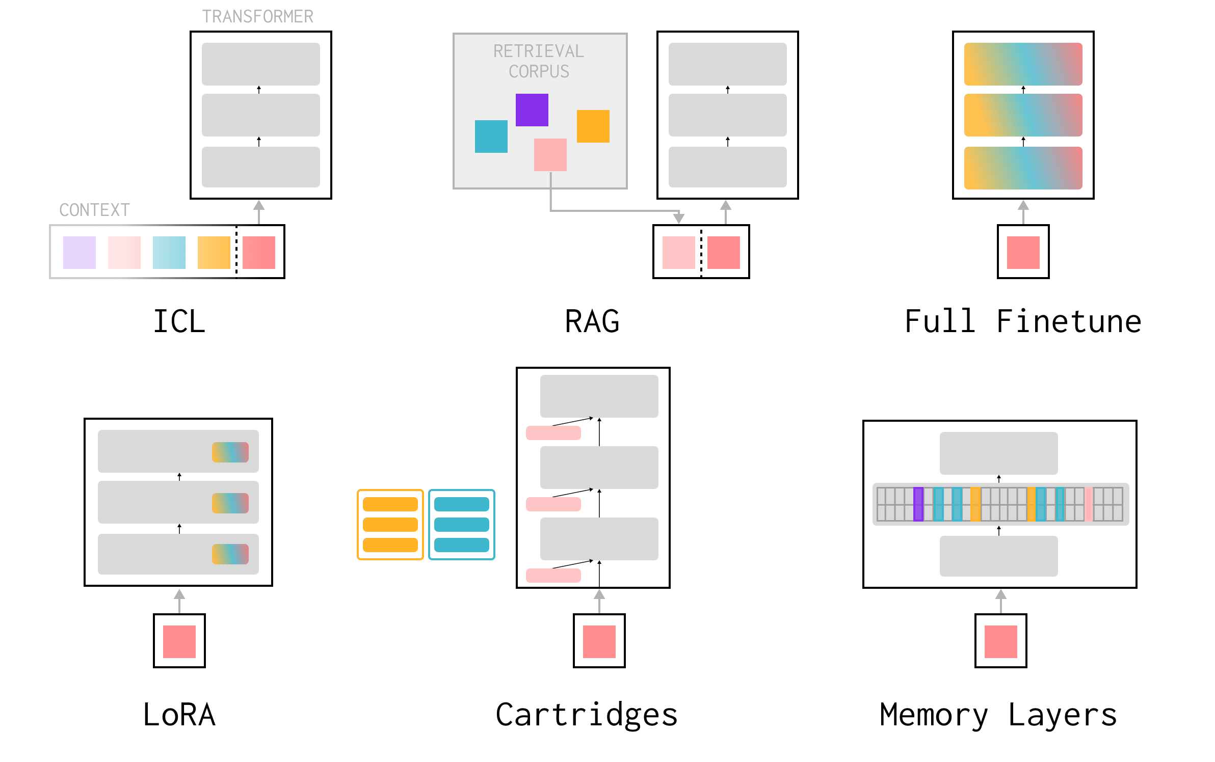 Thumbnail of The Continual Learning Problem