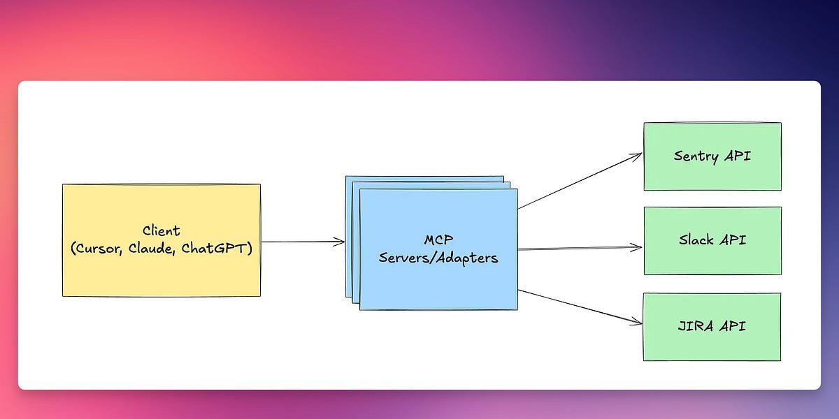Thumbnail of MCP (Model Context Protocol): Simply explained in 5 minutes