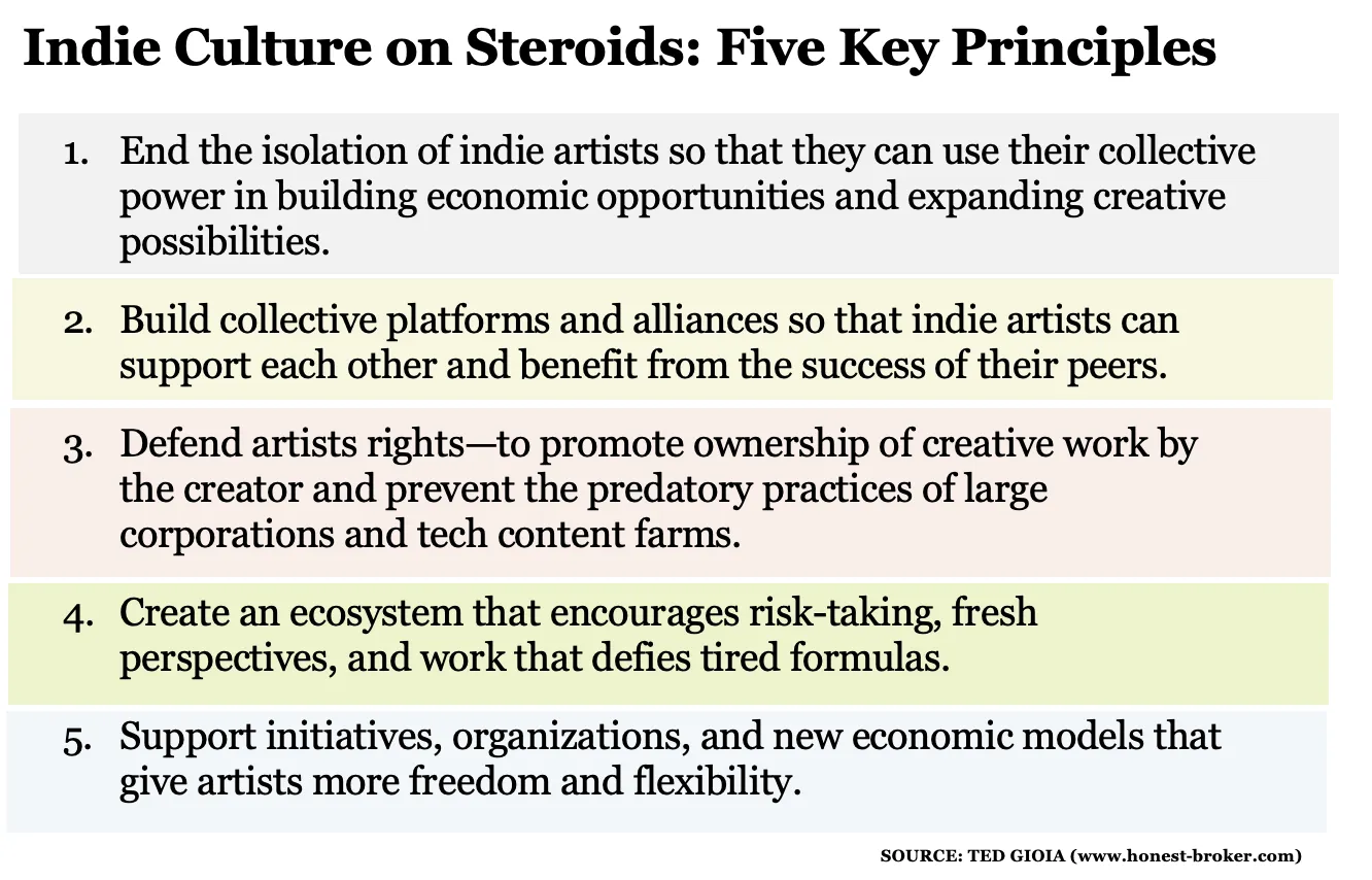 Thumbnail of Indie Culture Is Great—But What's Coming Next is Better