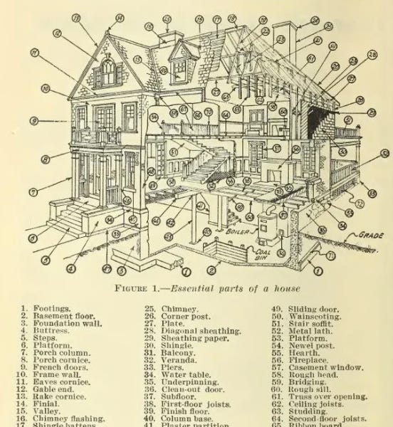 Thumbnail of Building Complexity and the Construction Community of Practice