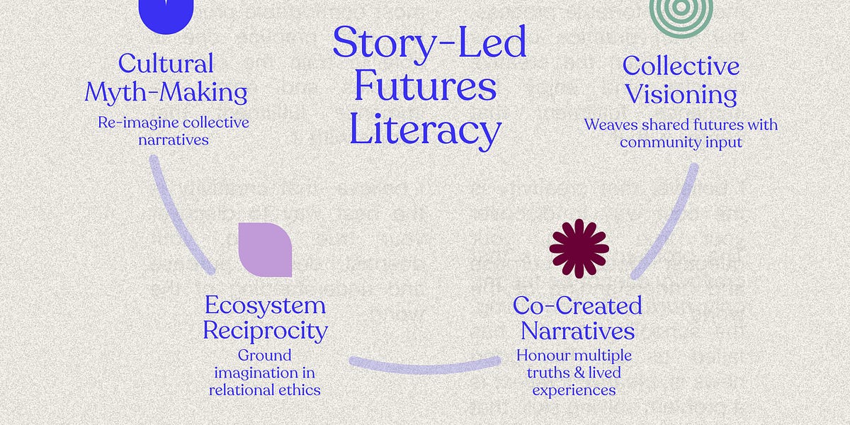 Thumbnail of The Future Needs Better Storytellers: Designing with Imagination in Mind