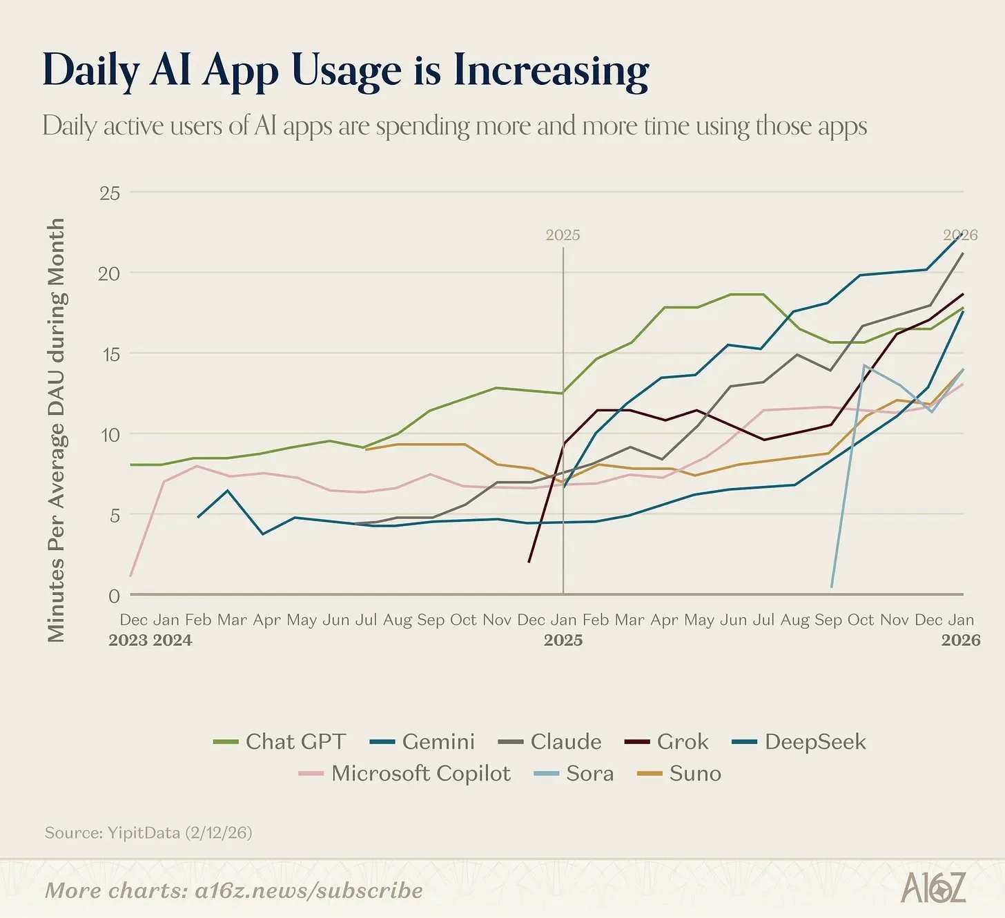 Thumbnail of 10 Charts That Capture How the World Is Changing