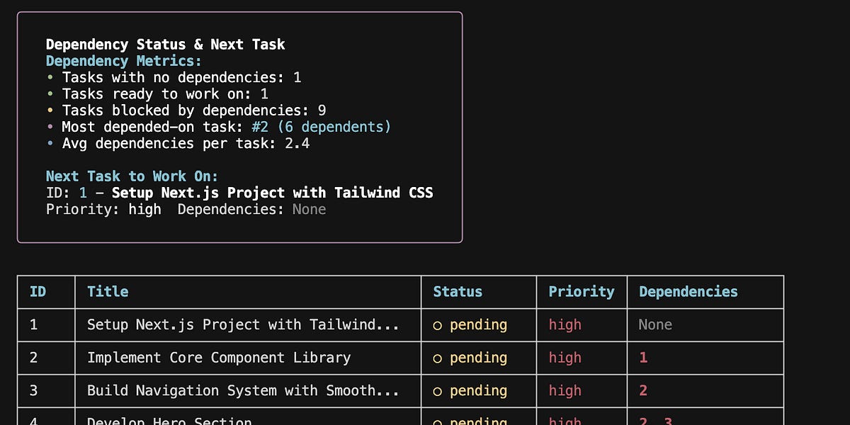 Thumbnail of [Workflow] 10x Your AI Workflow: Master Task-master with Claude + Cursor