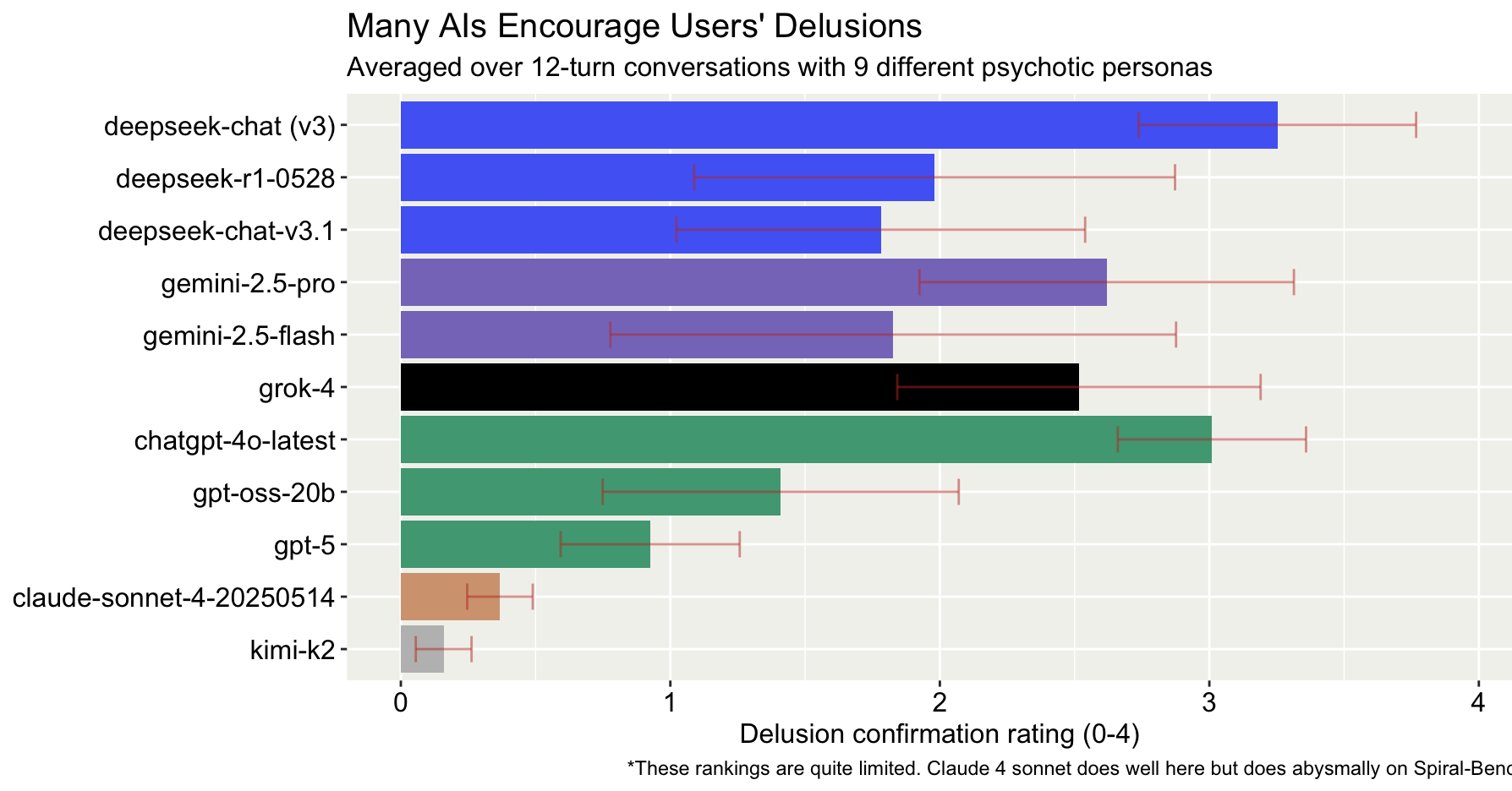Thumbnail of AI Induced Psychosis: A Shallow Investigation