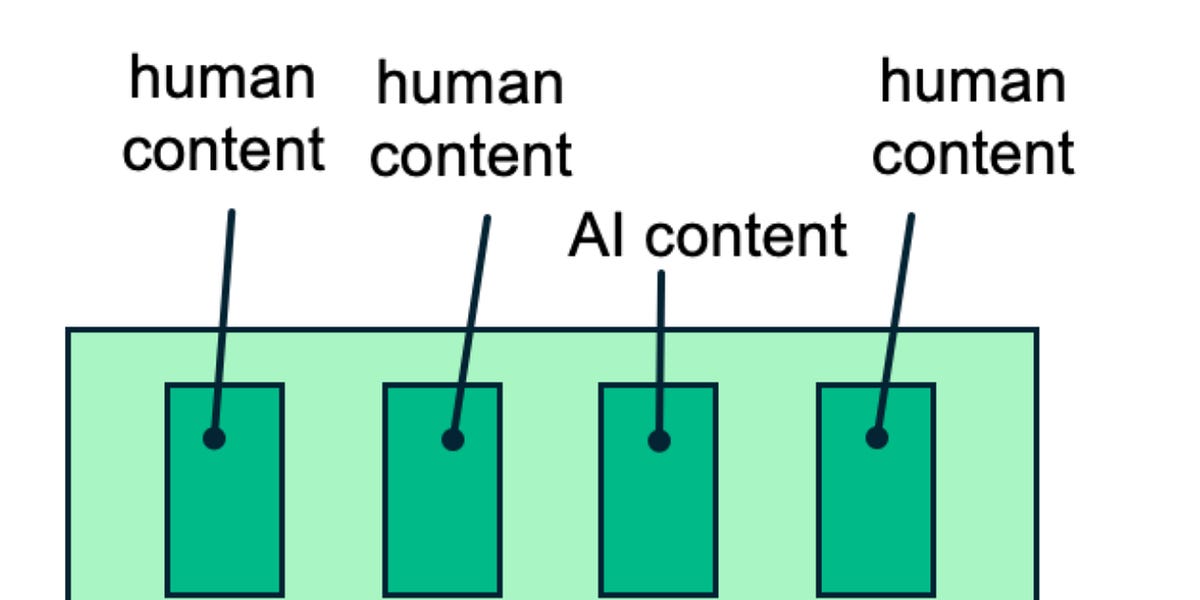 Thumbnail of against content
