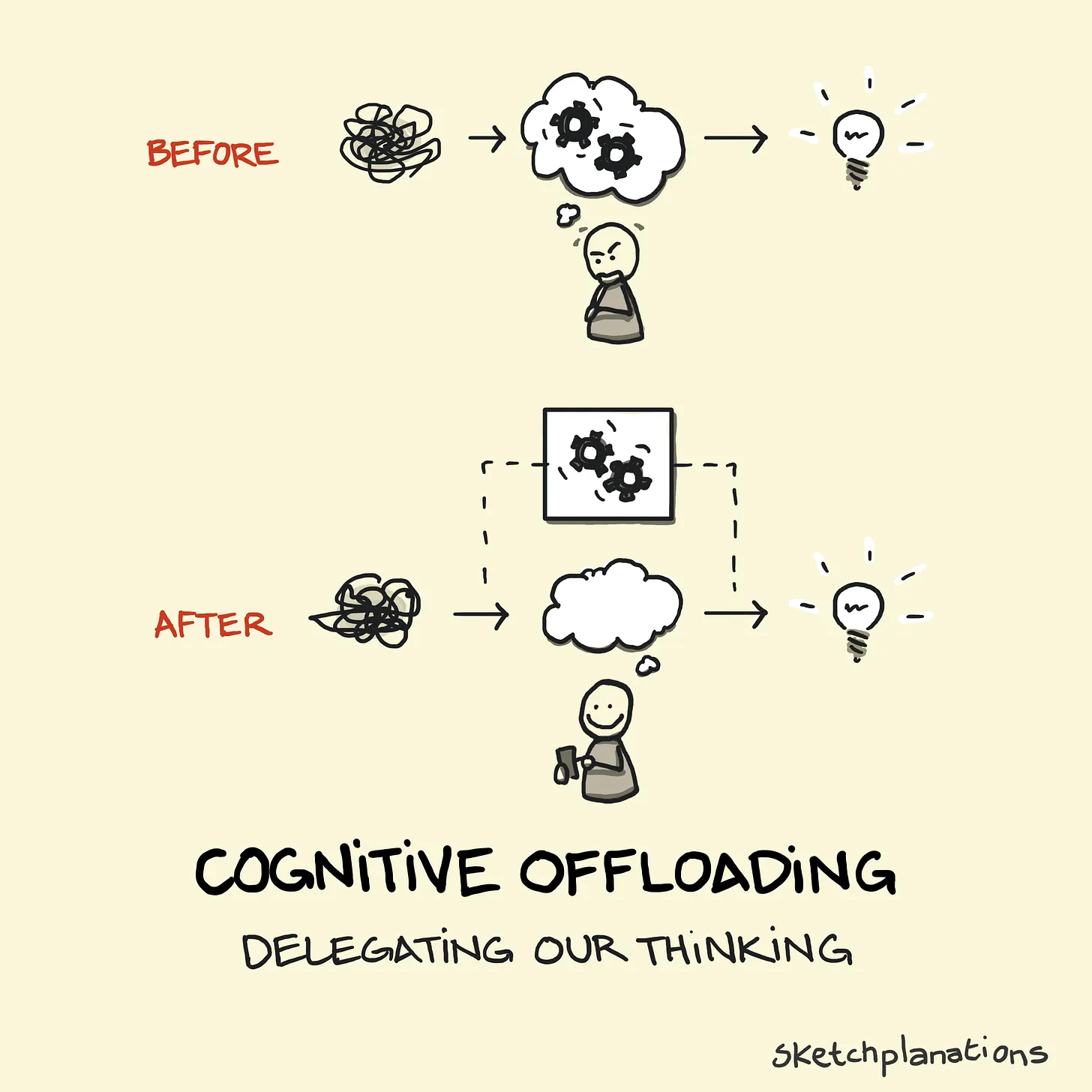 Thumbnail of Cognitive Offloading