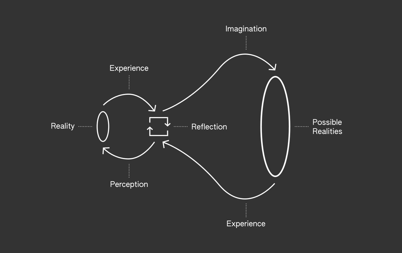 Thumbnail of Feed | LinkedIn