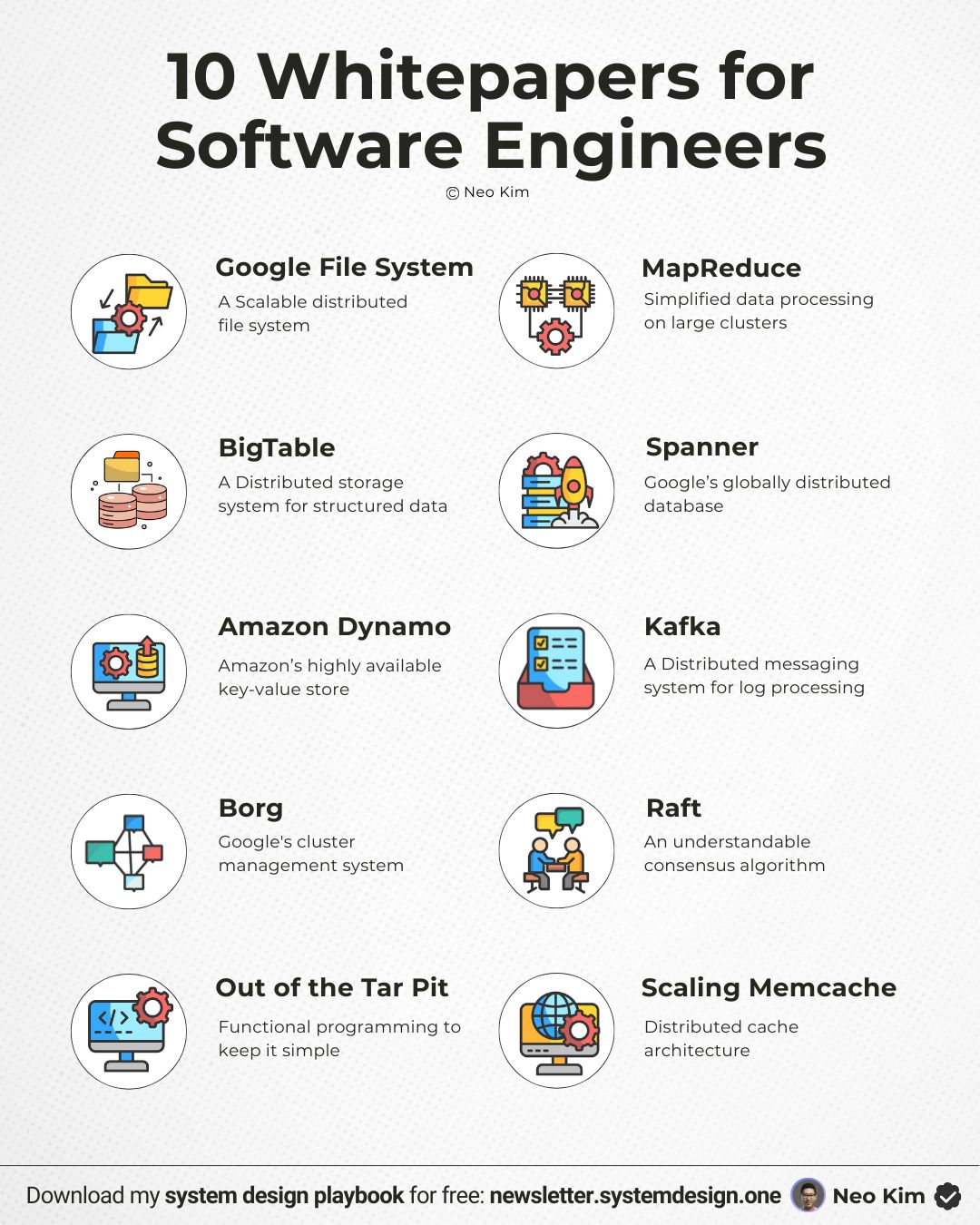 Thumbnail of If you want to become a 10x software engineer (in 2026), read these 10 white papers: 1 Google File System ↳ It’ll teach you how to build fault-tolerant, scalable distributed...