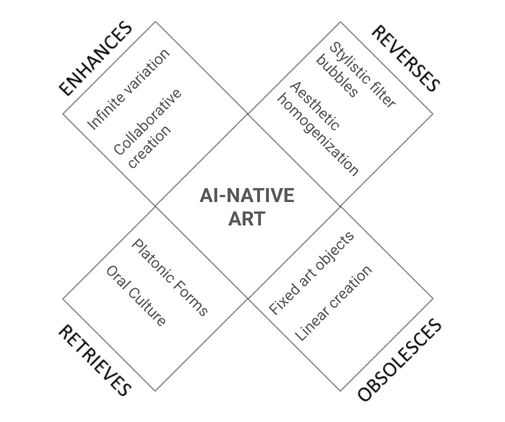 Thumbnail of A Vision of LLM-Native Media