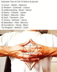 Thumbnail of sefirot - Google Search