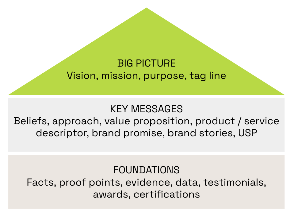 Thumbnail of BGV Blog - How to build an impact brand with great communications