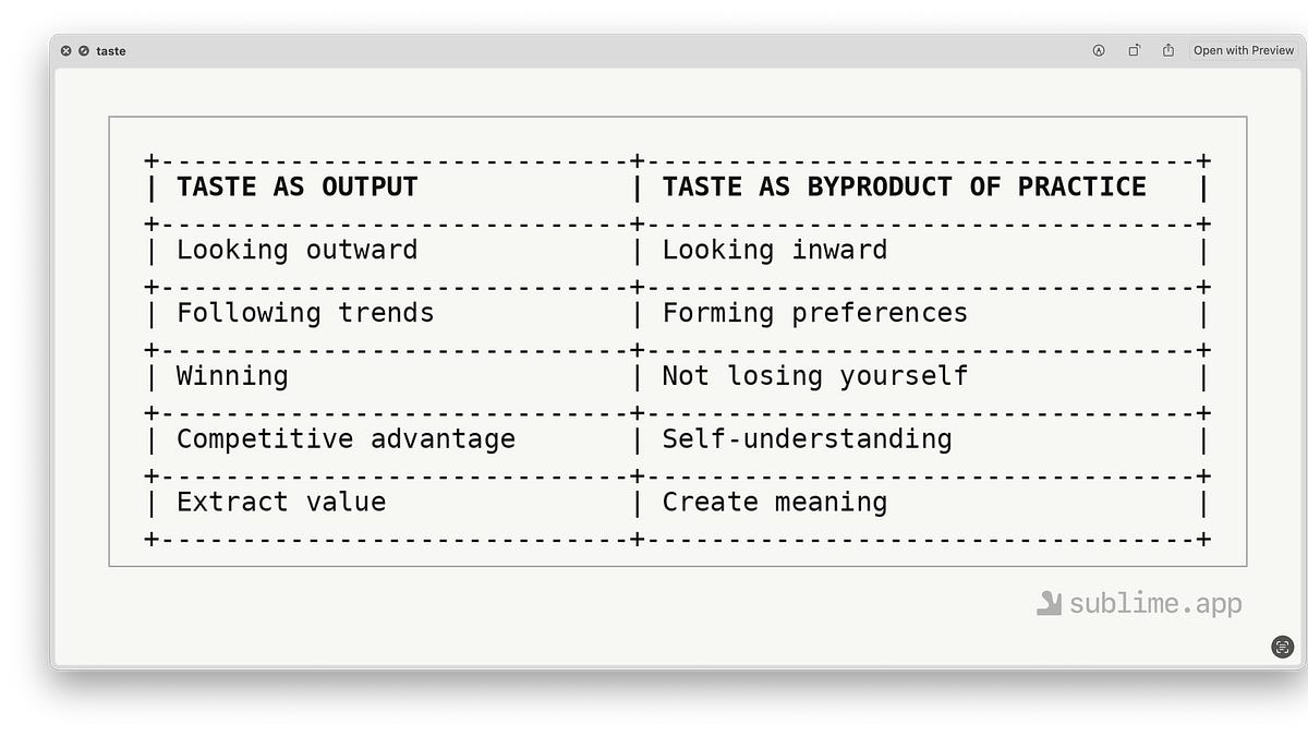Thumbnail of Umm, I Guess We’re Talking About Taste Again