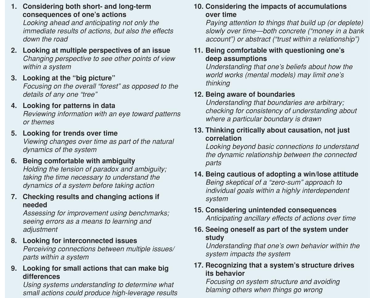 Thumbnail of practices-of-system-thinking.jpg | Are.na