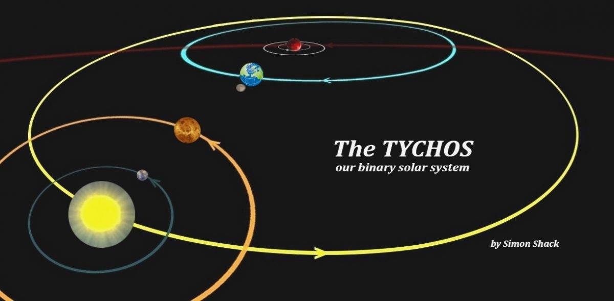 Cover of The Binary System Theory of Tycho Brahe: Towards a Phenomenological Astronomy