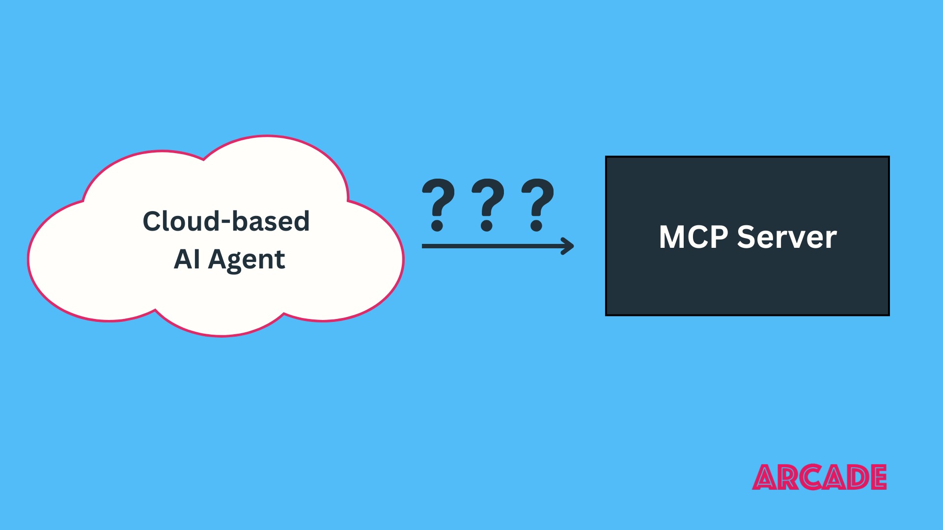 Thumbnail of Why MCP is Stuck on Your Laptop (And How to Fix it)