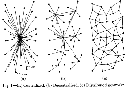 Thumbnail of The Meaning of Decentralization