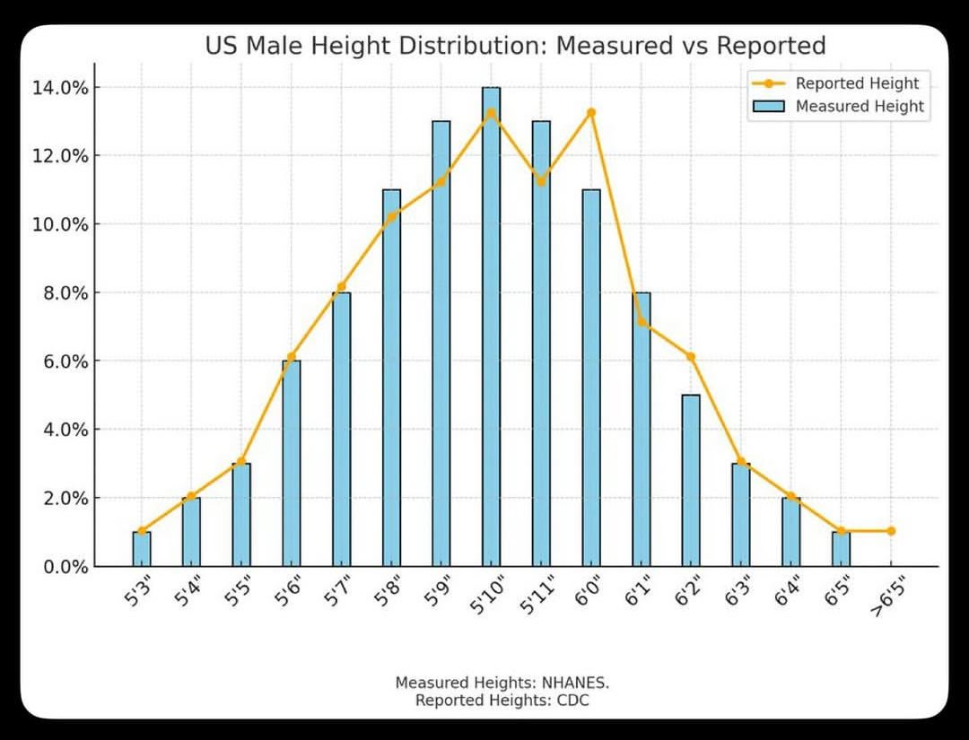 Thumbnail of r/dataisugly - Reddit