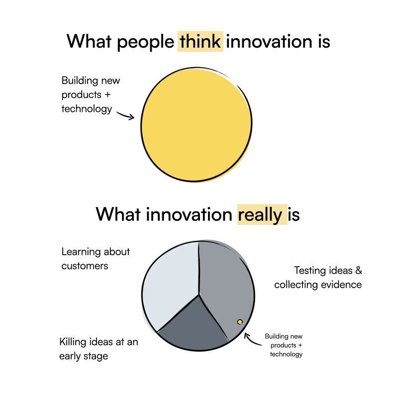 Thumbnail of Feed | LinkedIn