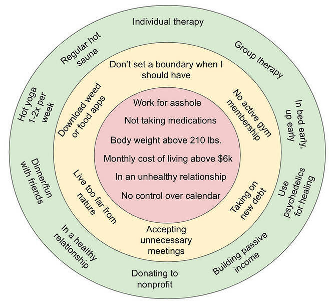Thumbnail of How to know when to stop