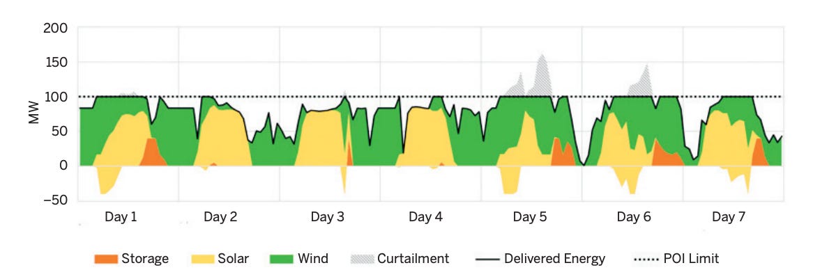 Thumbnail of The beauty of batteries